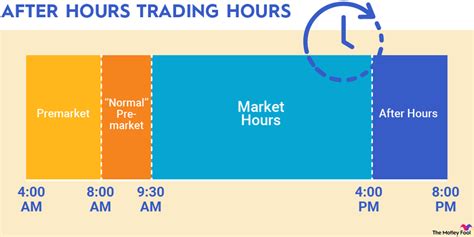 trading hours nyse